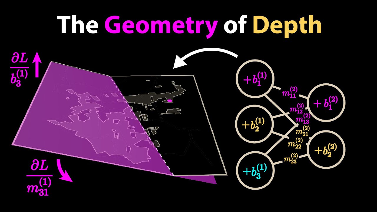Welch Labs video thumbnail titled The Geometry of Depth